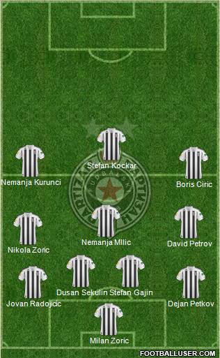 FK Partizan Beograd Formation 2011