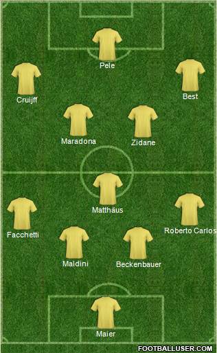 Dream Team Formation 2011