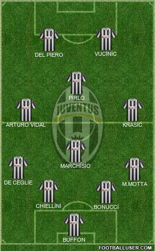 Juventus Formation 2011