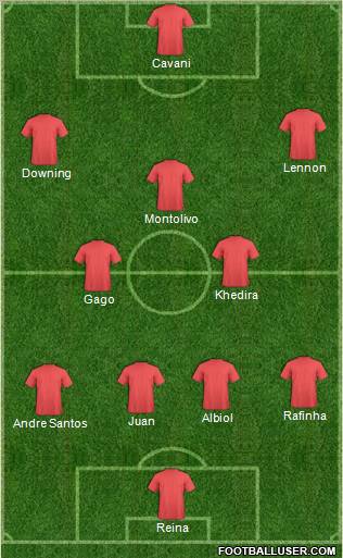 Dream Team Formation 2011