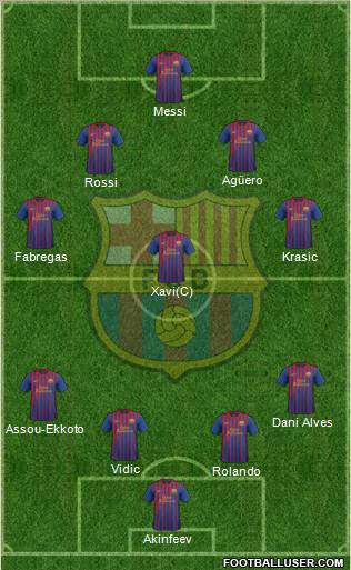 F.C. Barcelona Formation 2011