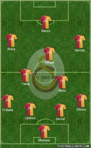 Galatasaray SK Formation 2011