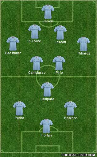 Manchester City Formation 2011
