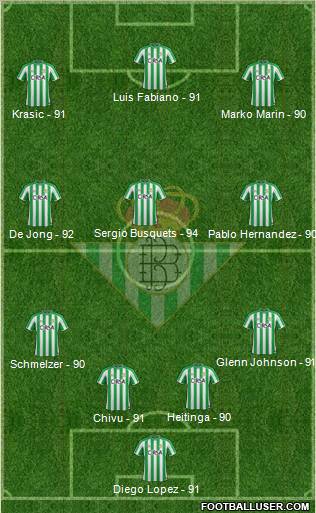 Real Betis B., S.A.D. Formation 2011