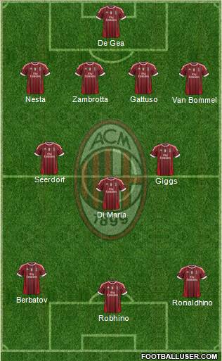 A.C. Milan Formation 2011