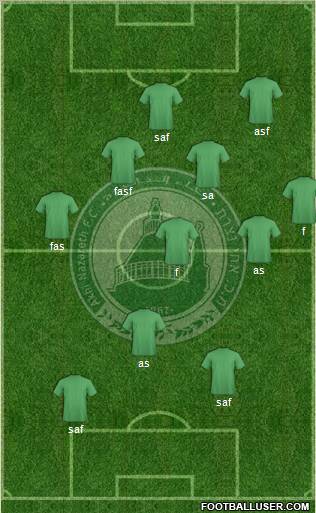 Maccabi Ahi Nazareth Formation 2011
