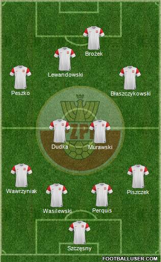 Poland Formation 2011