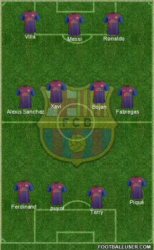 F.C. Barcelona Formation 2011