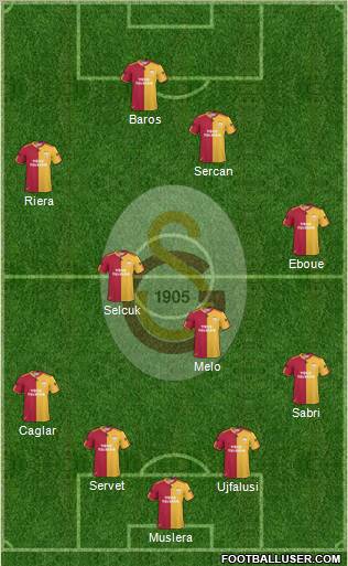 Galatasaray SK Formation 2011