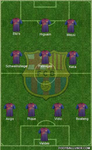 F.C. Barcelona Formation 2011