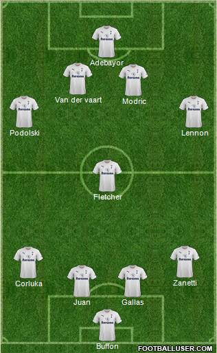 Tottenham Hotspur Formation 2011