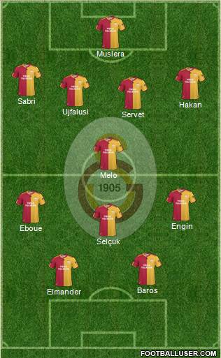 Galatasaray SK Formation 2011