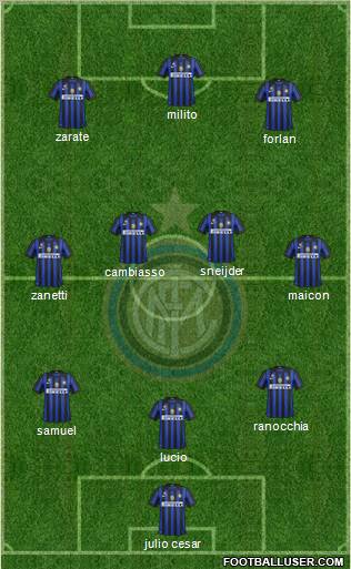 F.C. Internazionale Formation 2011