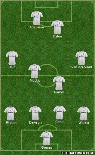 Tottenham Hotspur Formation 2011
