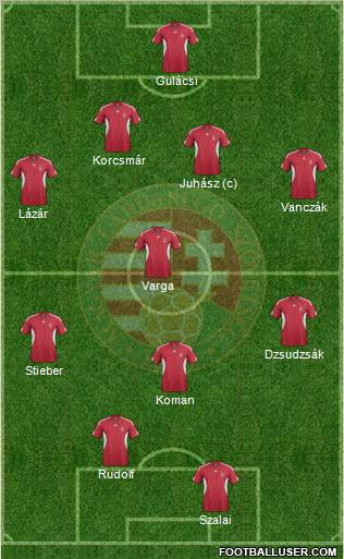 Hungary Formation 2011