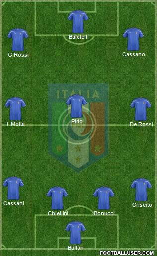 Italy Formation 2011