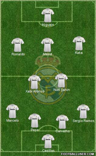 Real Madrid C.F. Formation 2011