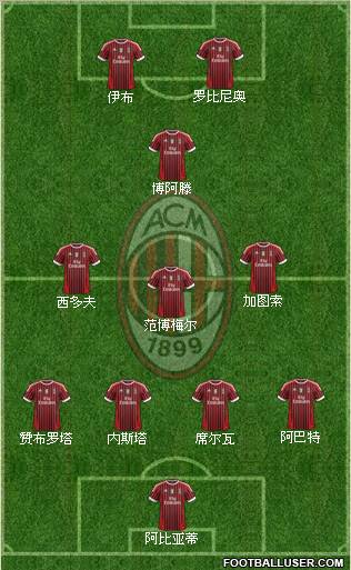 A.C. Milan Formation 2011