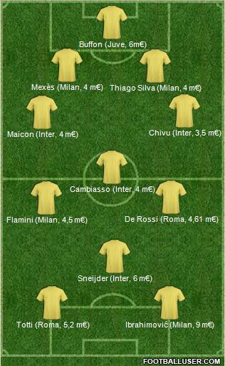 Dream Team Formation 2011
