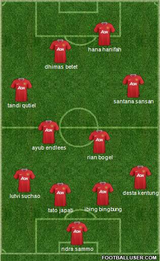 Manchester United Formation 2011