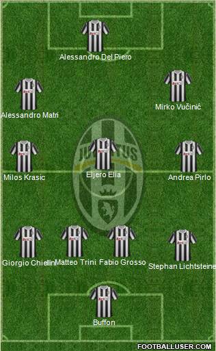 Juventus Formation 2011