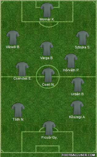 Dream Team Formation 2011