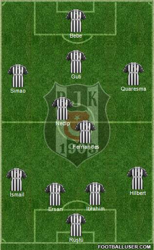 Besiktas JK Formation 2011