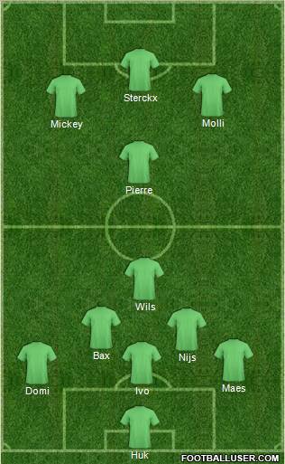 Champions League Team Formation 2011