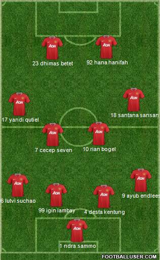 Manchester United Formation 2011