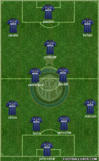 F.C. Internazionale Formation 2011
