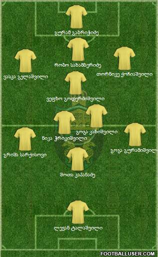FC Kutaisi-Torpedo Formation 2011