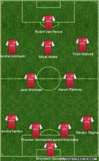 Arsenal Formation 2011