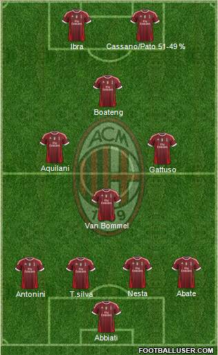 A.C. Milan Formation 2011