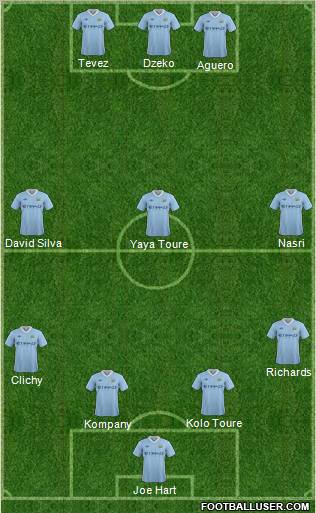 Manchester City Formation 2011