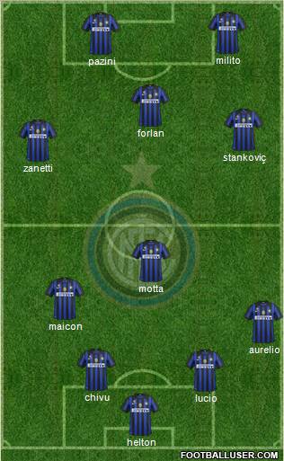 F.C. Internazionale Formation 2011