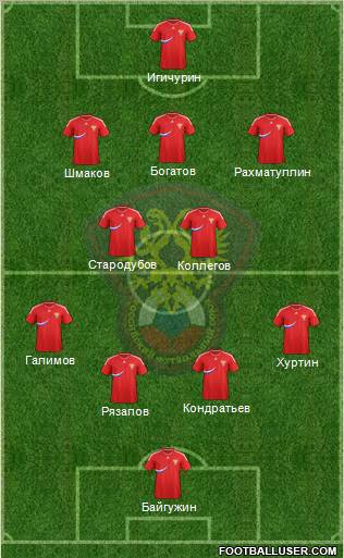 Russia Formation 2011