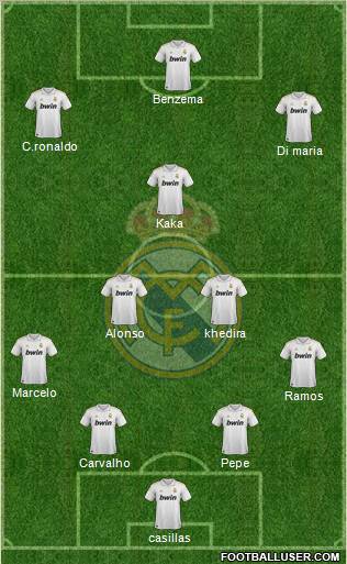 Real Madrid C.F. Formation 2011