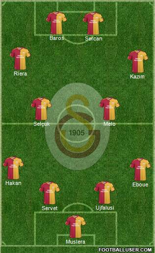 Galatasaray SK Formation 2011