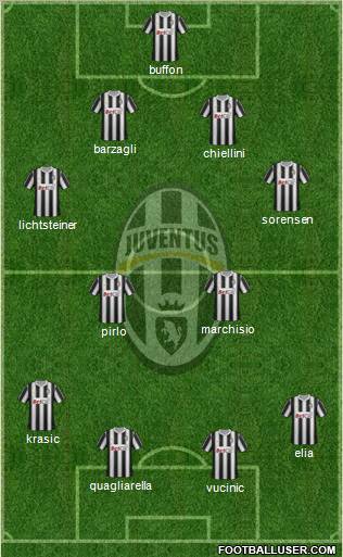 Juventus Formation 2011