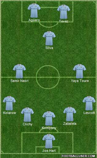 Manchester City Formation 2011