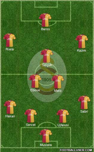Galatasaray SK Formation 2011