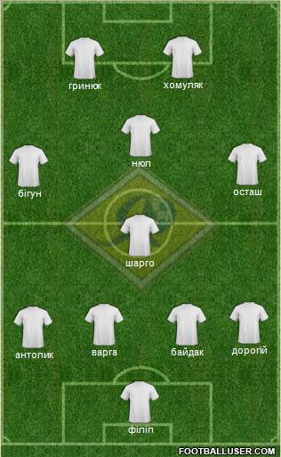 Yalos Yalta Formation 2011