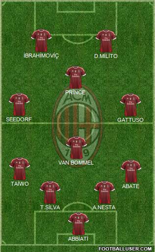 A.C. Milan Formation 2011