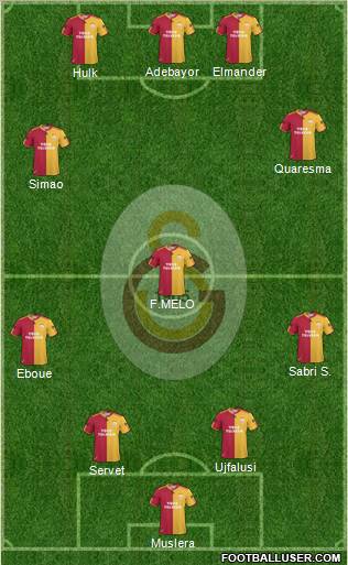 Galatasaray SK Formation 2011