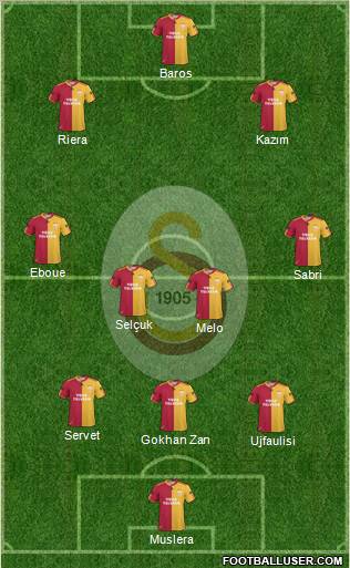 Galatasaray SK Formation 2011