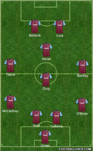 West Ham United Formation 2011