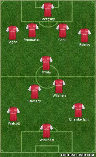 Arsenal Formation 2011