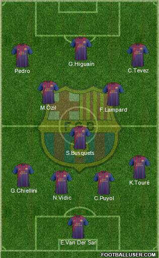 F.C. Barcelona Formation 2011