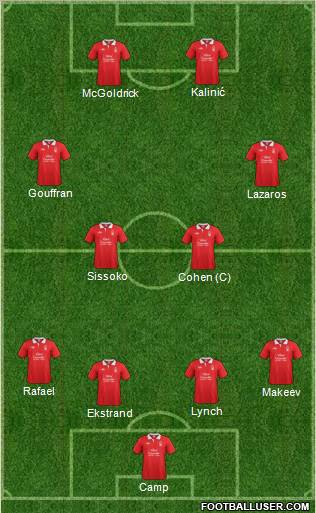 Nottingham Forest Formation 2011