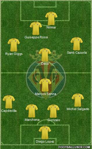 Villarreal C.F., S.A.D. Formation 2011